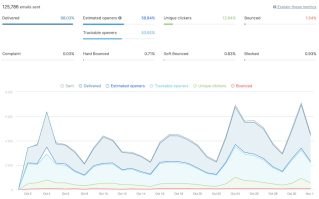 Email Statistics